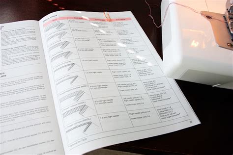 Image result for Tutorials for Serger Machine