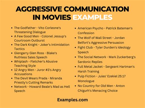 Aggressive Communication Example 的图像结果