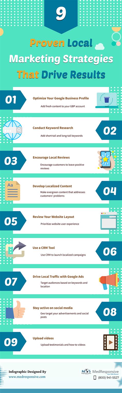 Local Marketing Strategies Examples 的图像结果