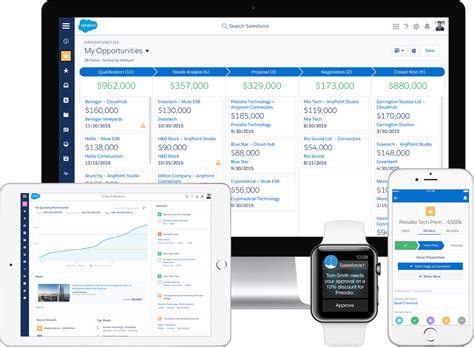 Image result for Salesforce UI Design