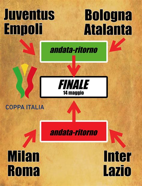 Inter-Udinese 2-0: le big e la burocrazia della Coppa Italia
