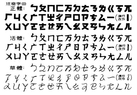 Introduction to Bopomofo – Chinese Guide