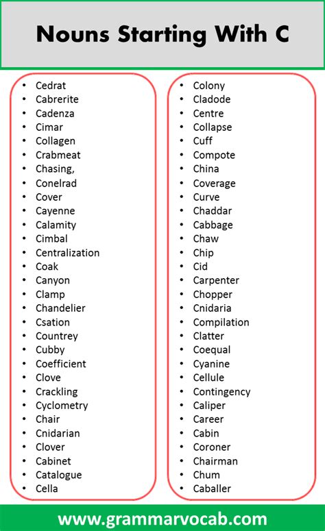 List of Nouns Starting With C - GrammarVocab