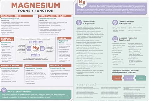 Magnesium Types: 10 Forms and Uses