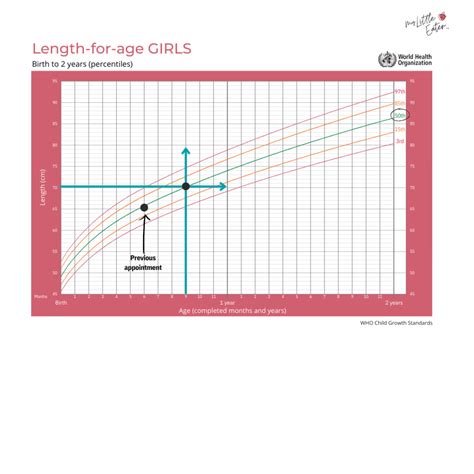 Growth Chart By Age Growth Charts In An Ethnically Diverse Refugee