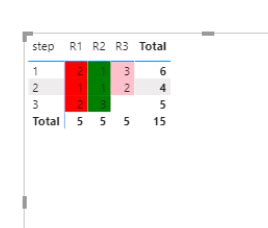 Solved: Switch condition adding color on rows - Microsoft Fabric Community