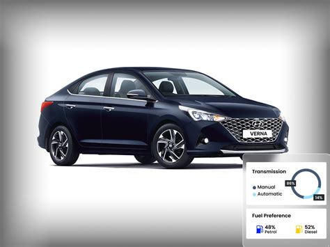Top-Selling Used Hyundai Sedans in 2024 | Verna, Xcent, Accent & More
