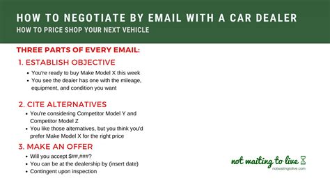 How to Negotiate a Car Deal by Email | not waiting to live