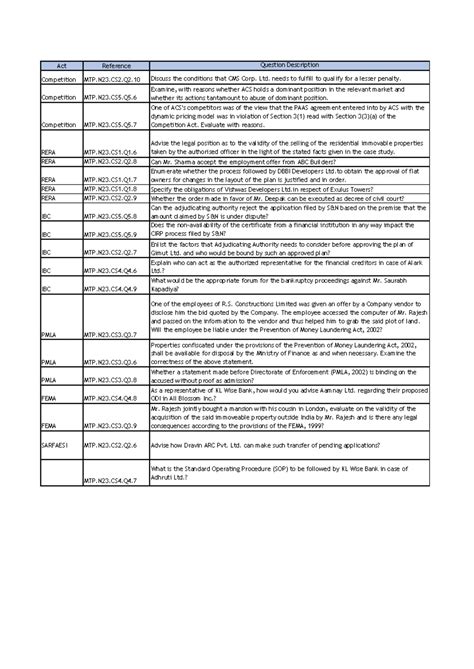 Division II of Schedule III - DIVISION II OF SCHEDULE III TO THE ...