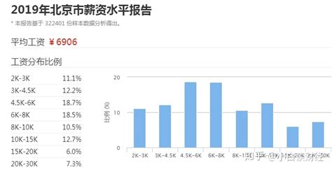 在中国，月薪10000算什么水平？ - 知乎