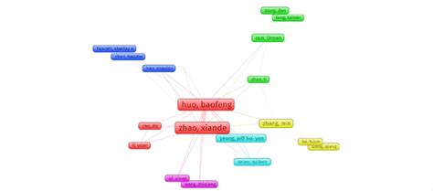 Cooperation Network 的图像结果