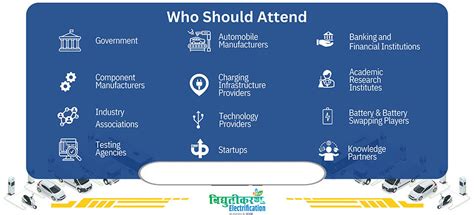 Society of Indian Automobile Manufactures