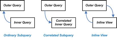 SQL Subquery Using Join 的图像结果