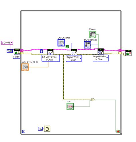 How to Use Linx LabVIEW 2016 的图像结果