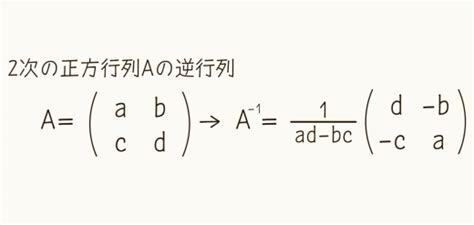 Image result for Convolution of Given 2 Signals MATLAB