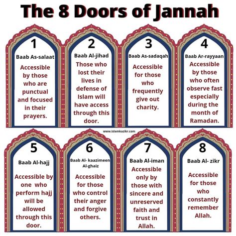 Jannat In Islam What Are The Gates Of Jannah? | IQRA Network