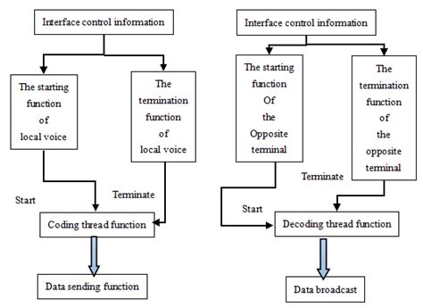 Image result for JavaScript Call Graph