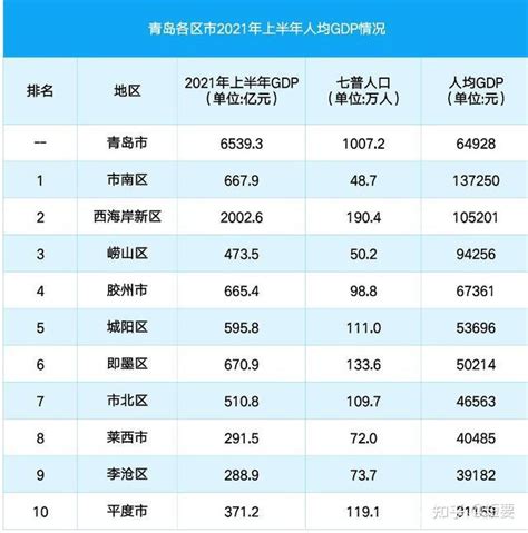 最新！青岛2018年平均工资公布了！_单位