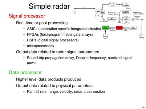 Image result for Radar Introduction