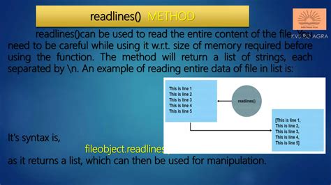 Image result for Reading Data From a File in Python