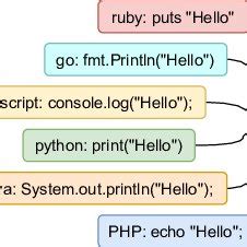Image result for Multi Tutorial
