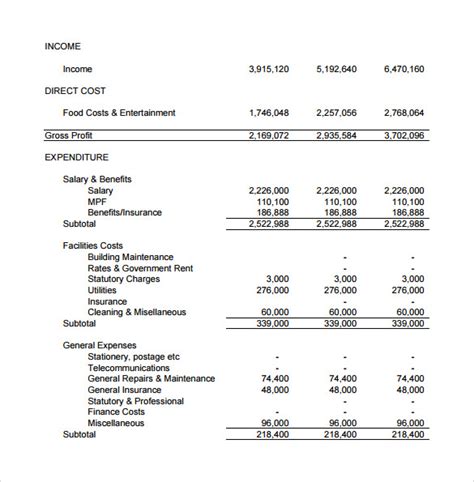 Image result for What Is a Projected Income Statements