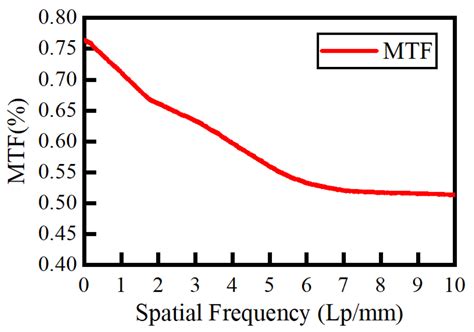 Research on a Multidimensional Digital Printing Image Quality ...