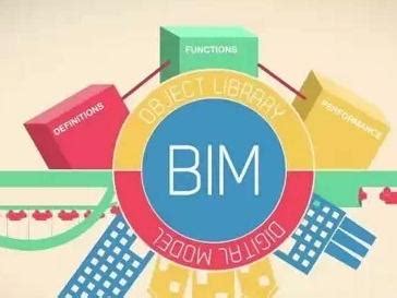 2017年我国建筑信息模型(BIM)行业发展现状概述及技术核心特征分析（图）_观研报告网