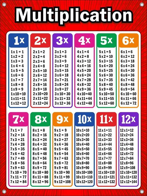 Simply Stated Mega Multiplication Chart Vinyl Banner India | Ubuy