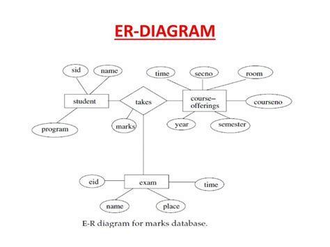 Image result for What Does HTML and SQL Mean
