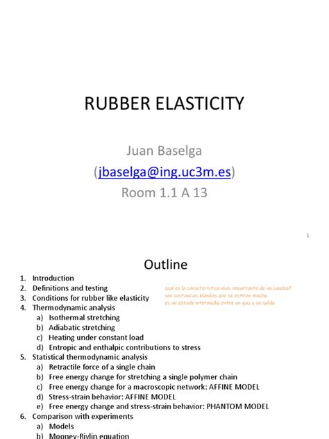 Image result for Rubber Elastic Modulus