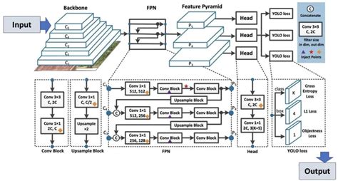 Image result for Flowchart with Predefined Process