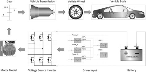 Image result for Vehicle Dynamic Simulation