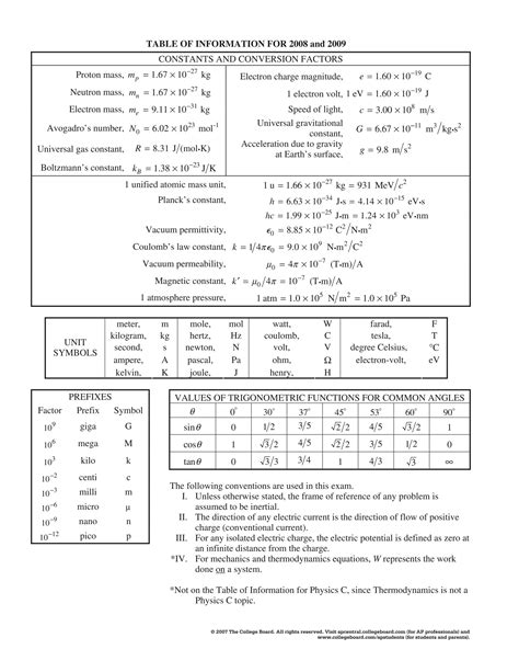 Physics equation tables_2008_09 | PDF