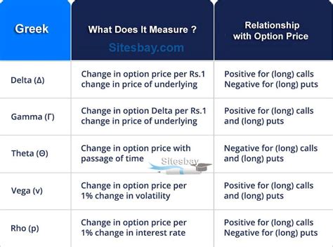 What is Option Geeks in Stock Market - Stock Market Tutorial