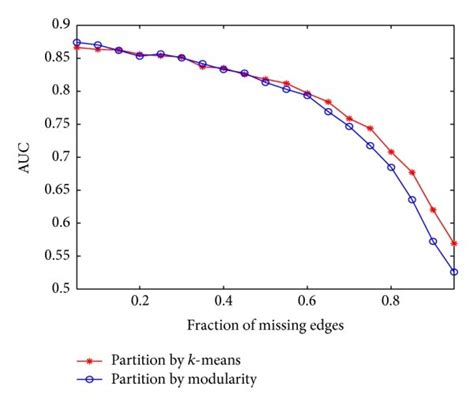 Partition Method 的图像结果