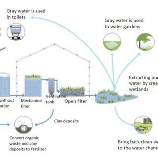 Image result for Water Level Sensor Using Arduino