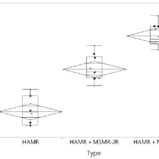 Image result for HAMR Scoring Matrix
