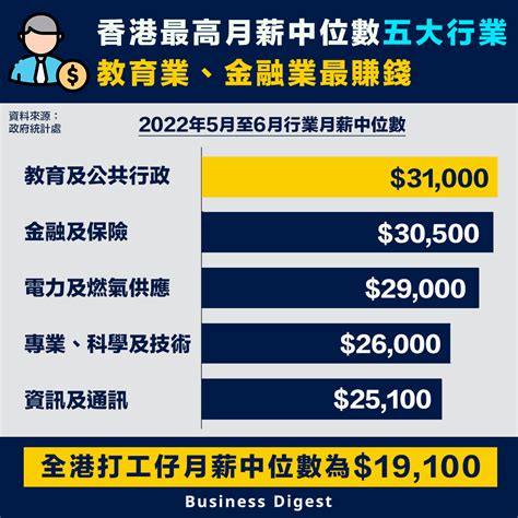 香港人平均收入：解析城市經濟與社會趨勢
