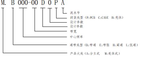 Multilayer Low Pass Filter Using LTCC Technology 的图像结果