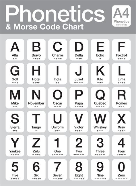 Printable Police Phonetic Alphabet