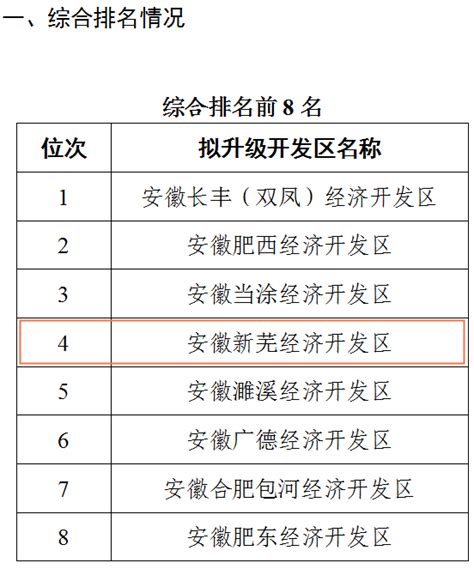 芜湖两项数据，全省第一！_企业_工业_服务