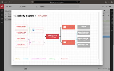Image result for Traceability Diagram codeBeamer