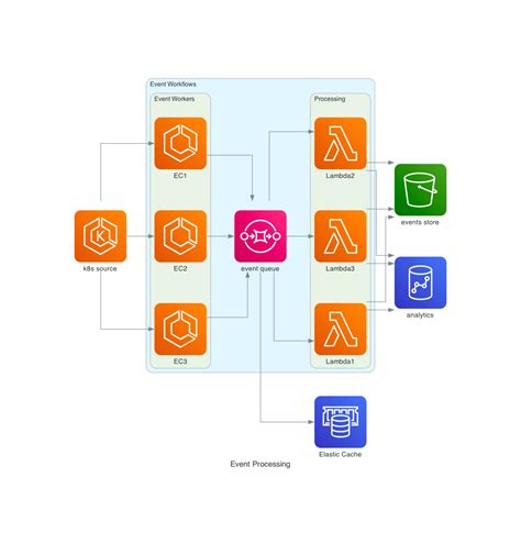Image result for Python Function Diagram