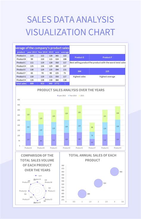Image result for Sales Data Analysis Line Chart