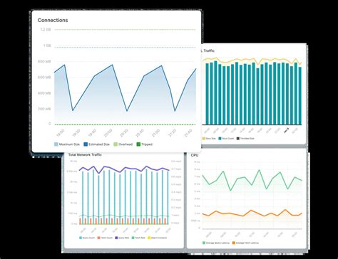 Image result for Database Monitoring Software