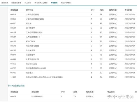 武汉大学自考行政管理多久毕业，自考行政管理学位证好拿吗？ - 知乎