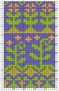 Image result for Small Spring Chart