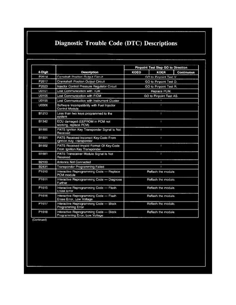 2011 Ford F-250 Code P2043 的图像结果