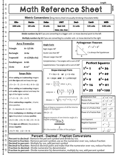 Image result for Math Conversions PDF